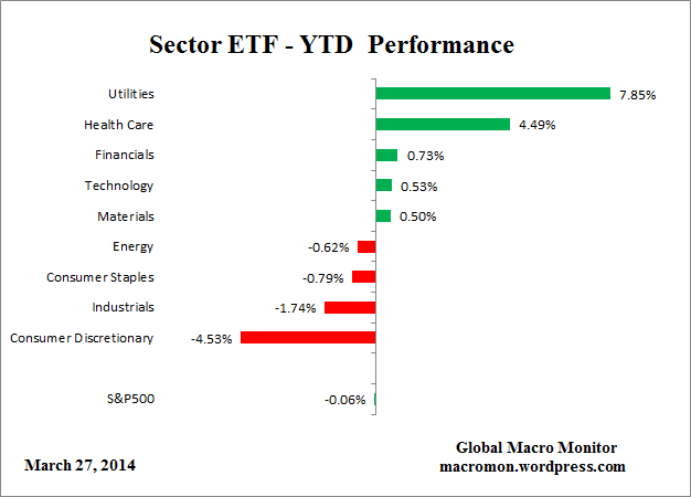 ETF_YTD