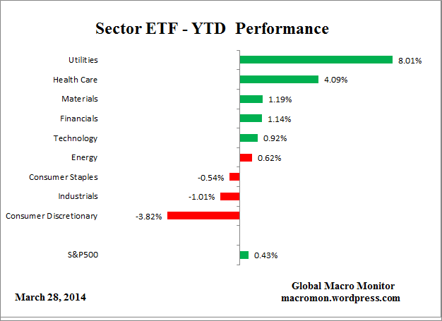 ETF_YTD