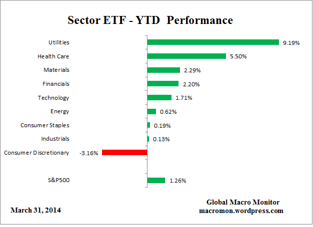 ETF_YTD