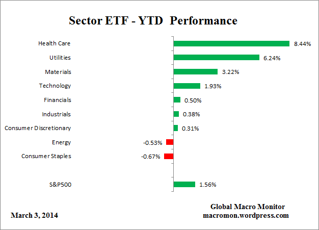 ETF_YTD