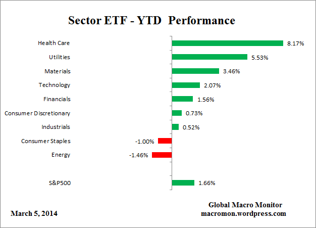 ETF_YTD