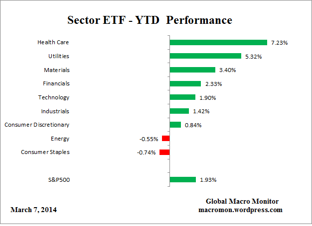 ETF_YTD