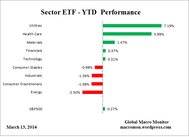 ETF_YTD