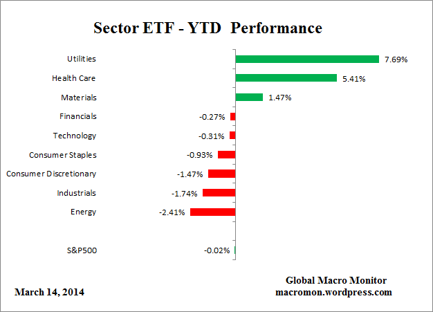 ETF_YTD