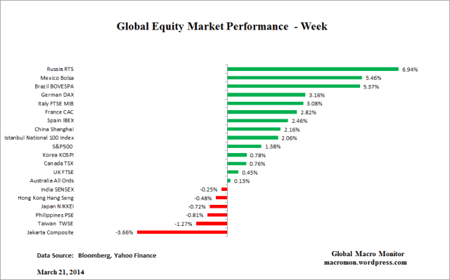 Global Equity Week