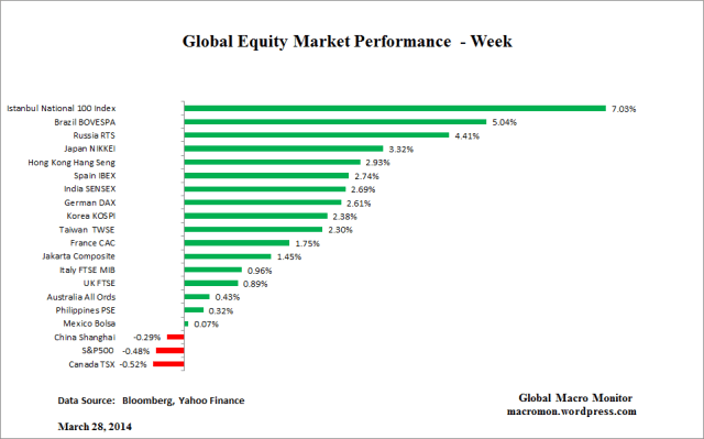 Global Equity Week