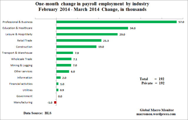 Employment_BLS_1