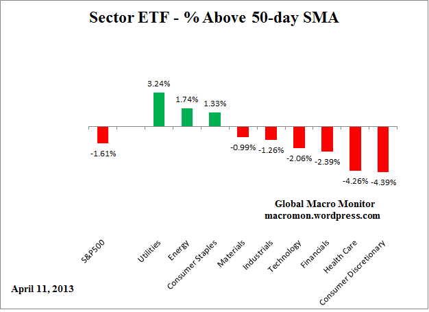 ETF_50day