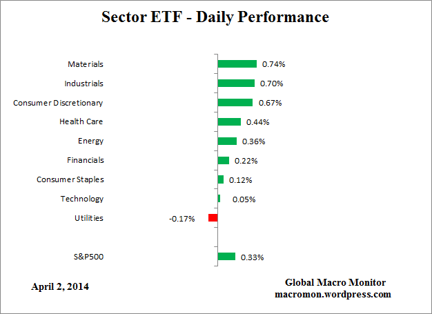 ETF_Day