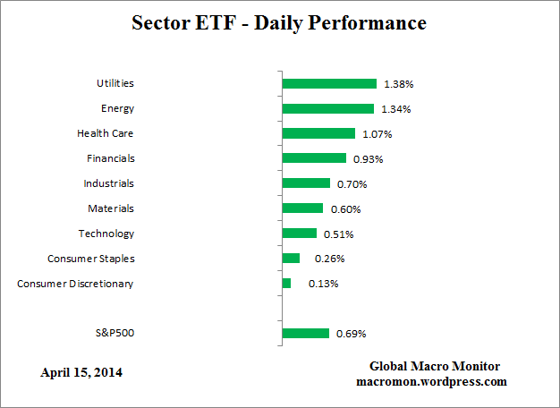 ETF_Day