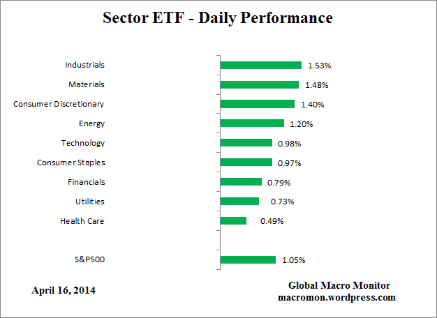 ETF_Day