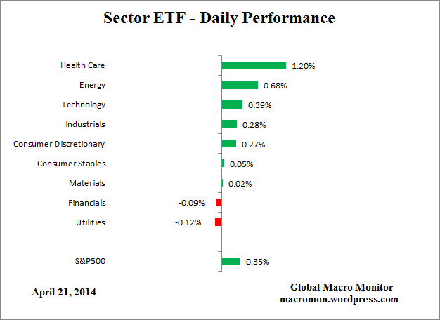 ETF_Day