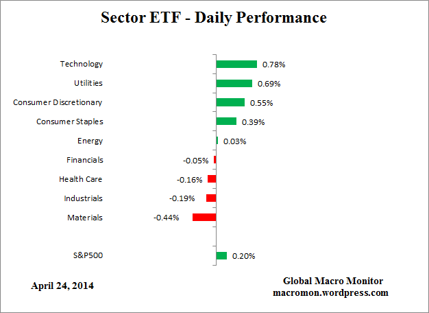 ETF_Day