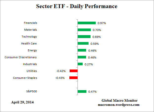 ETF_Day