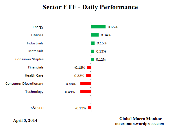 ETF_Day