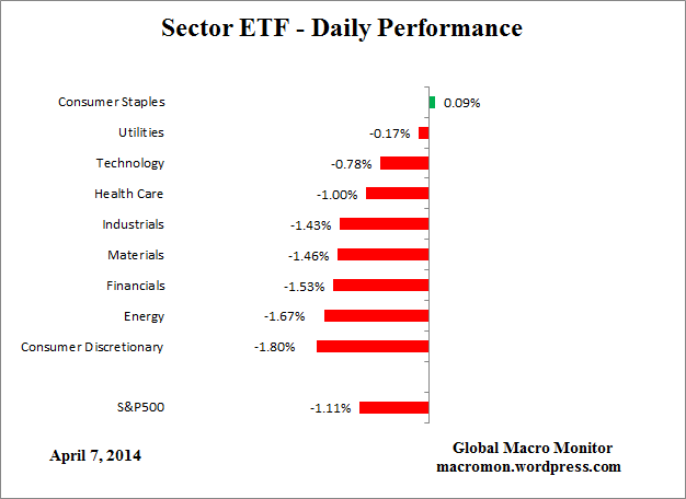 ETF_Day