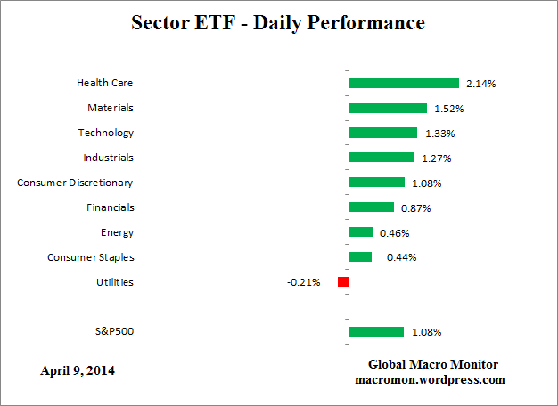 ETF_Day
