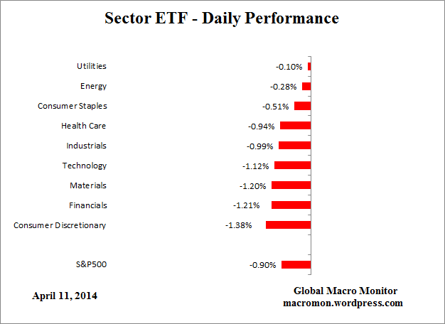 ETF_Day