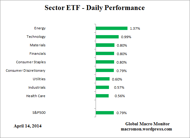 ETF_Day