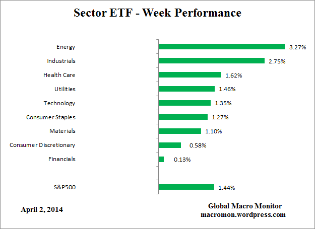ETF_Week