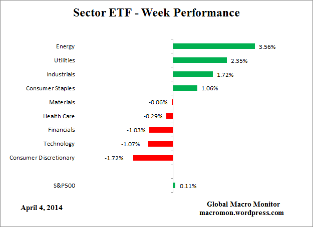 ETF_Week