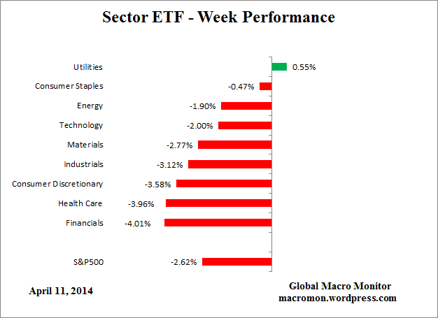 ETF_Week