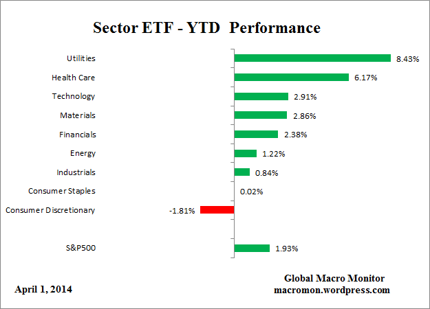 ETF_YTD