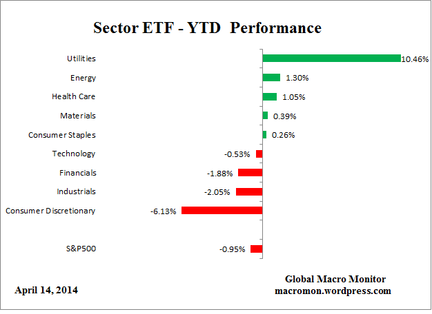 ETF_YTD