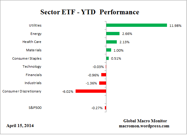 ETF_YTD