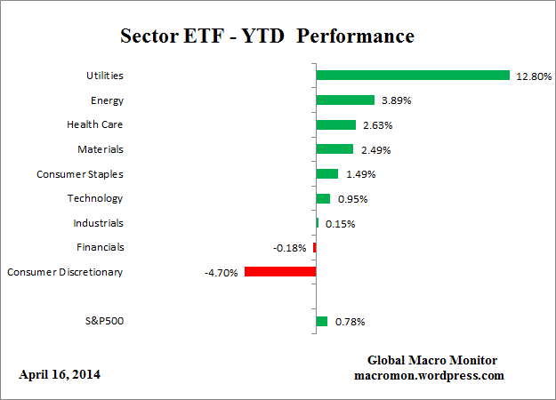 ETF_YTD