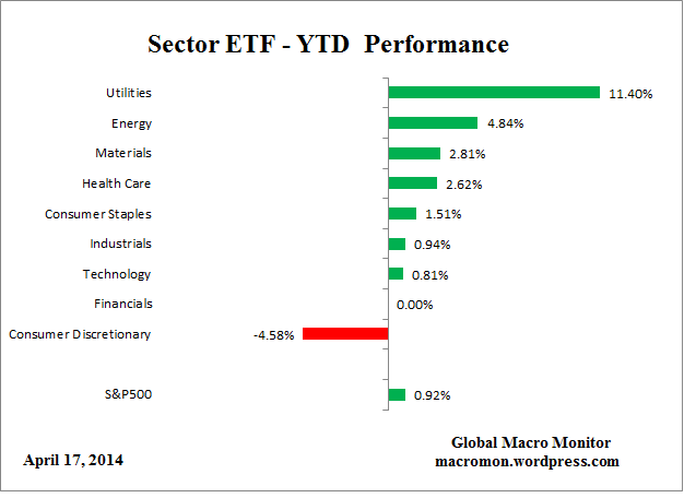 ETF_YTD