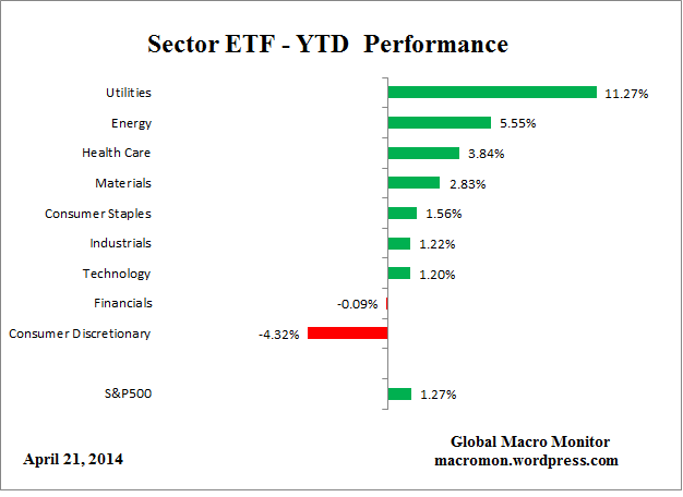 ETF_YTD