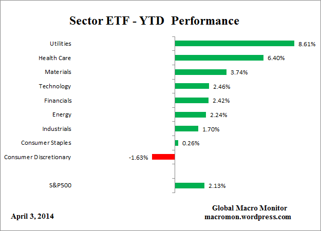 ETF_YTD
