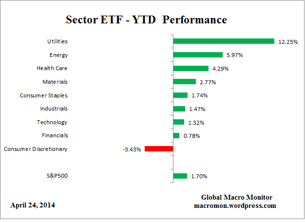 ETF_YTD