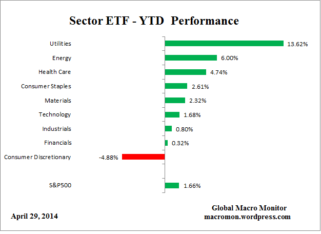 ETF_YTD