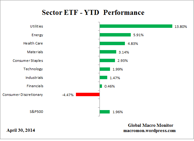 ETF_YTD