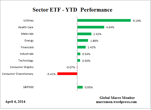 ETF_YTD