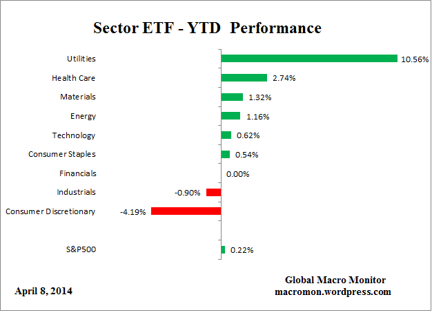 ETF_YTD