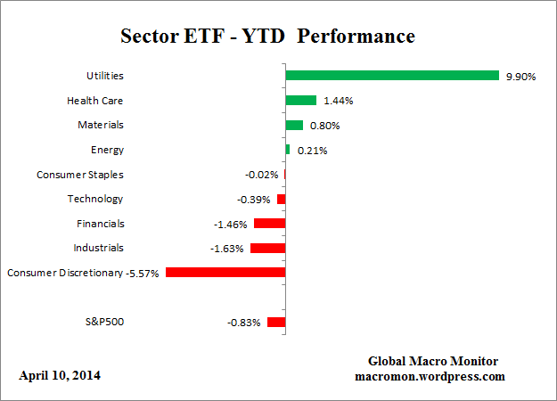 ETF_YTD