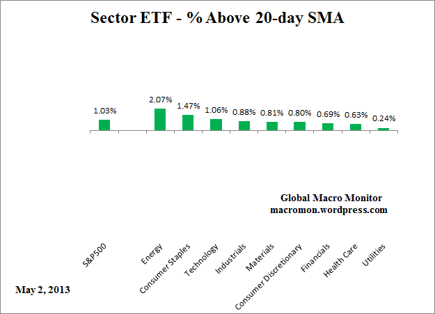 ETF_20day