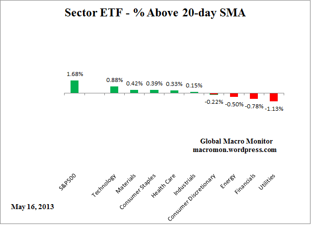 ETF_20day