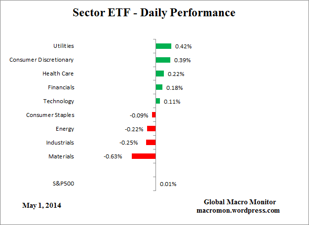 ETF_Day