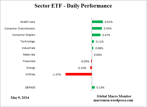 ETF_Day