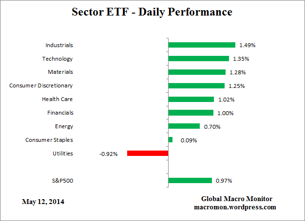 ETF_Day