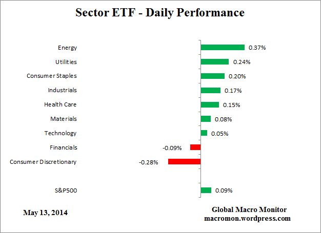 ETF_Day