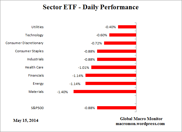 ETF_Day