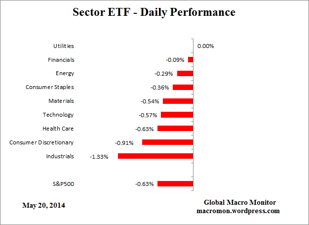 ETF_Day