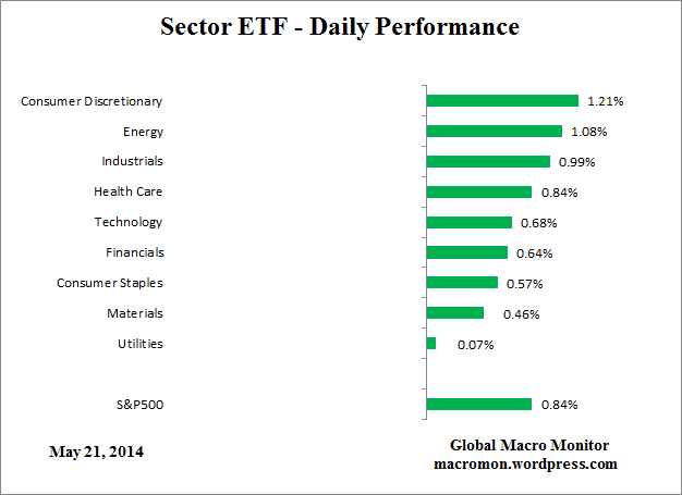ETF_Day