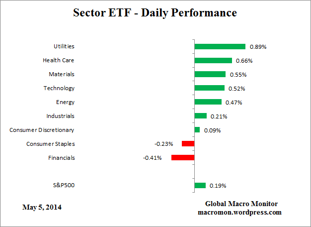 ETF_Day