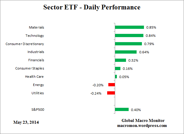 ETF_Day